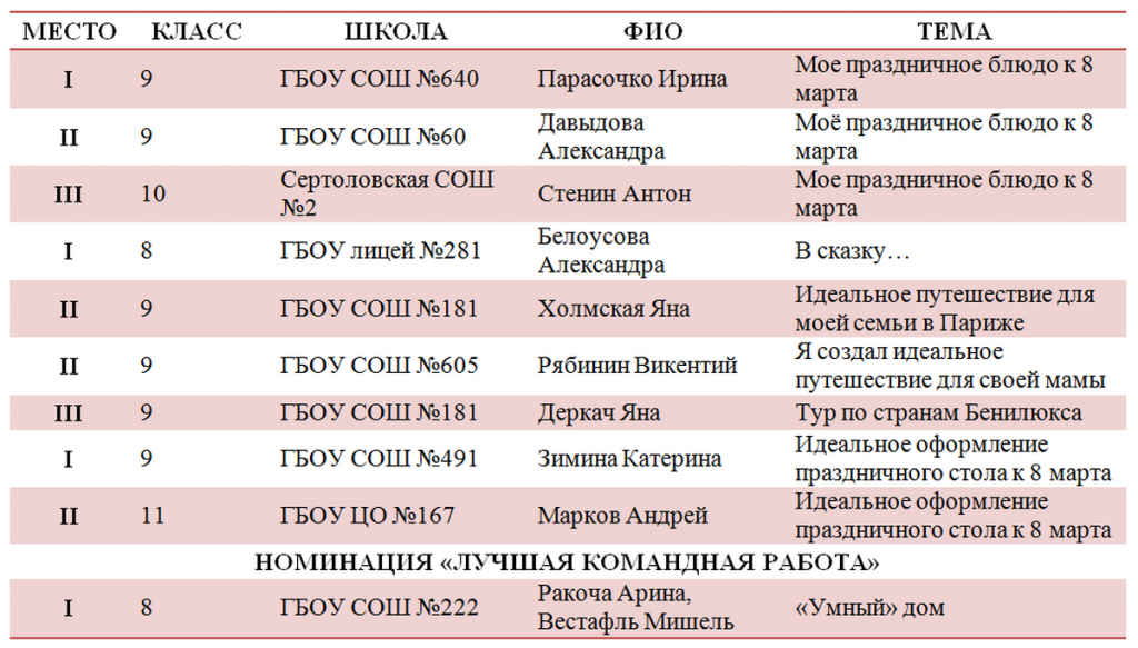 Итоги.png